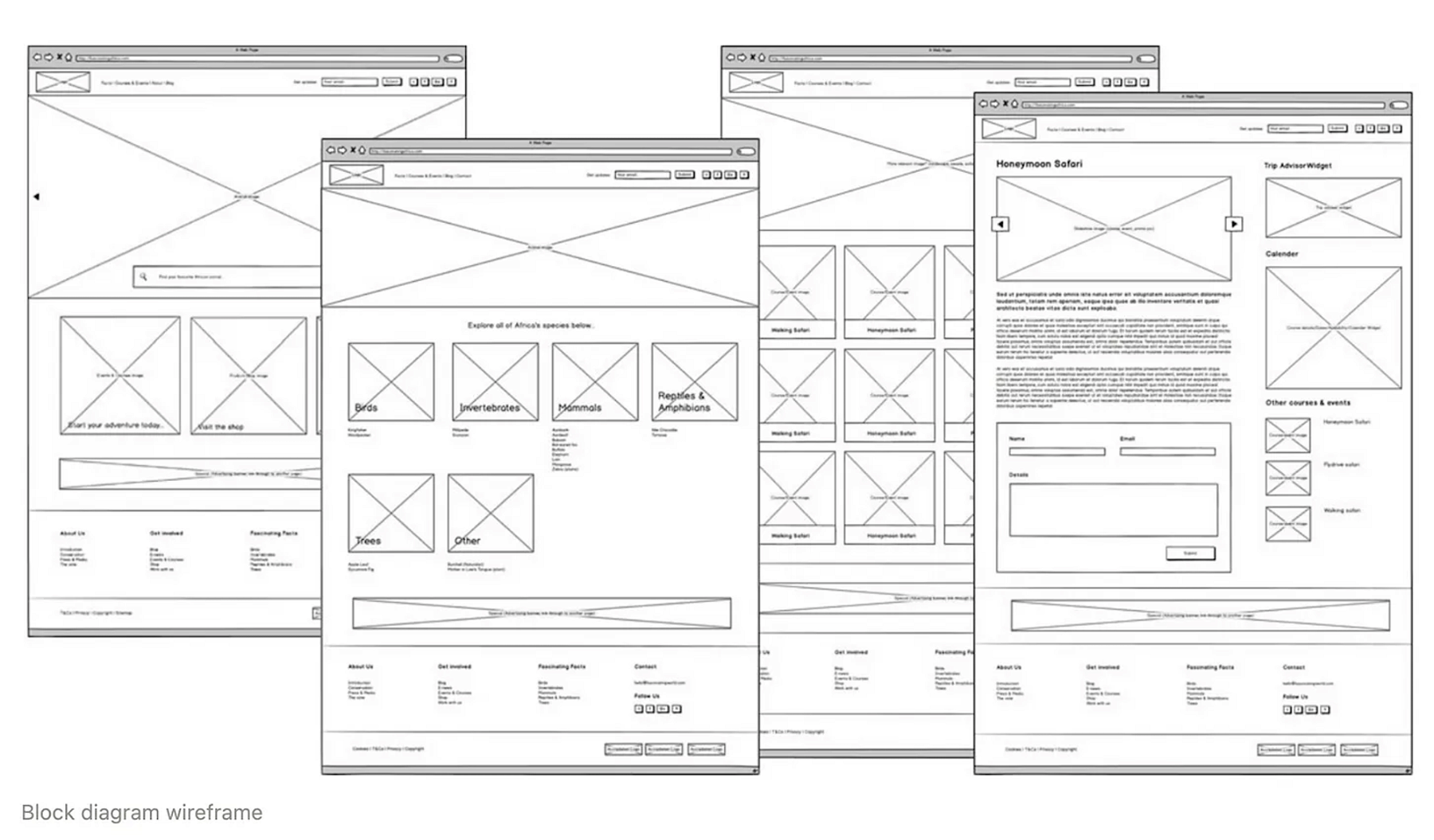 How To Wireframe (UX Framework)