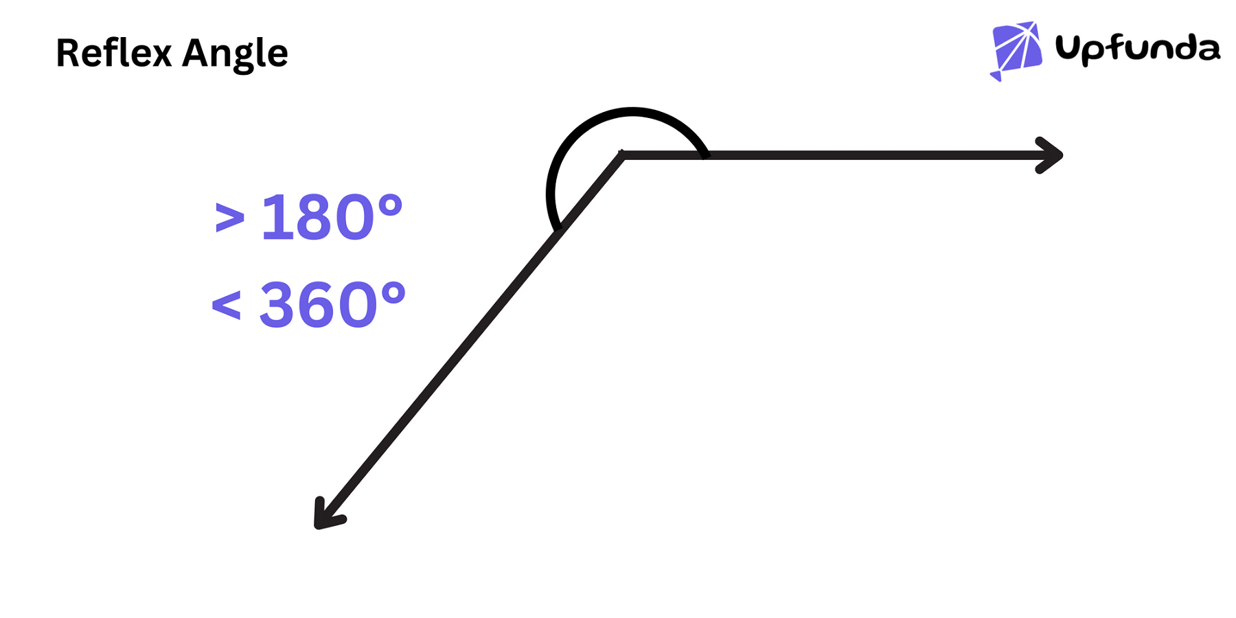 Reflex Angle - Definition, Degree, Examples