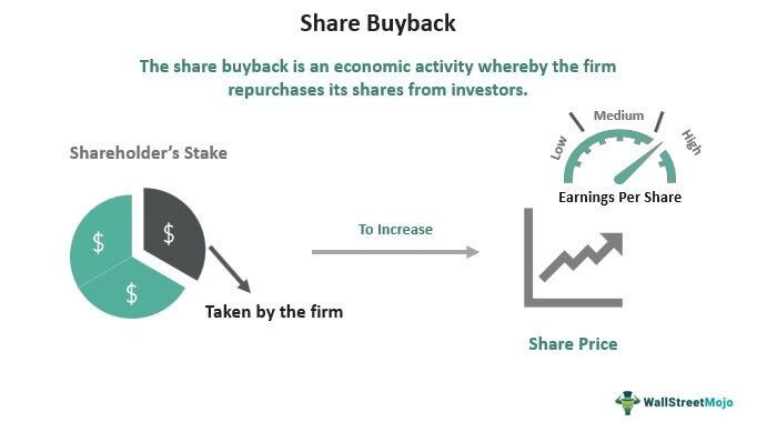 how-do-stock-buybacks-work