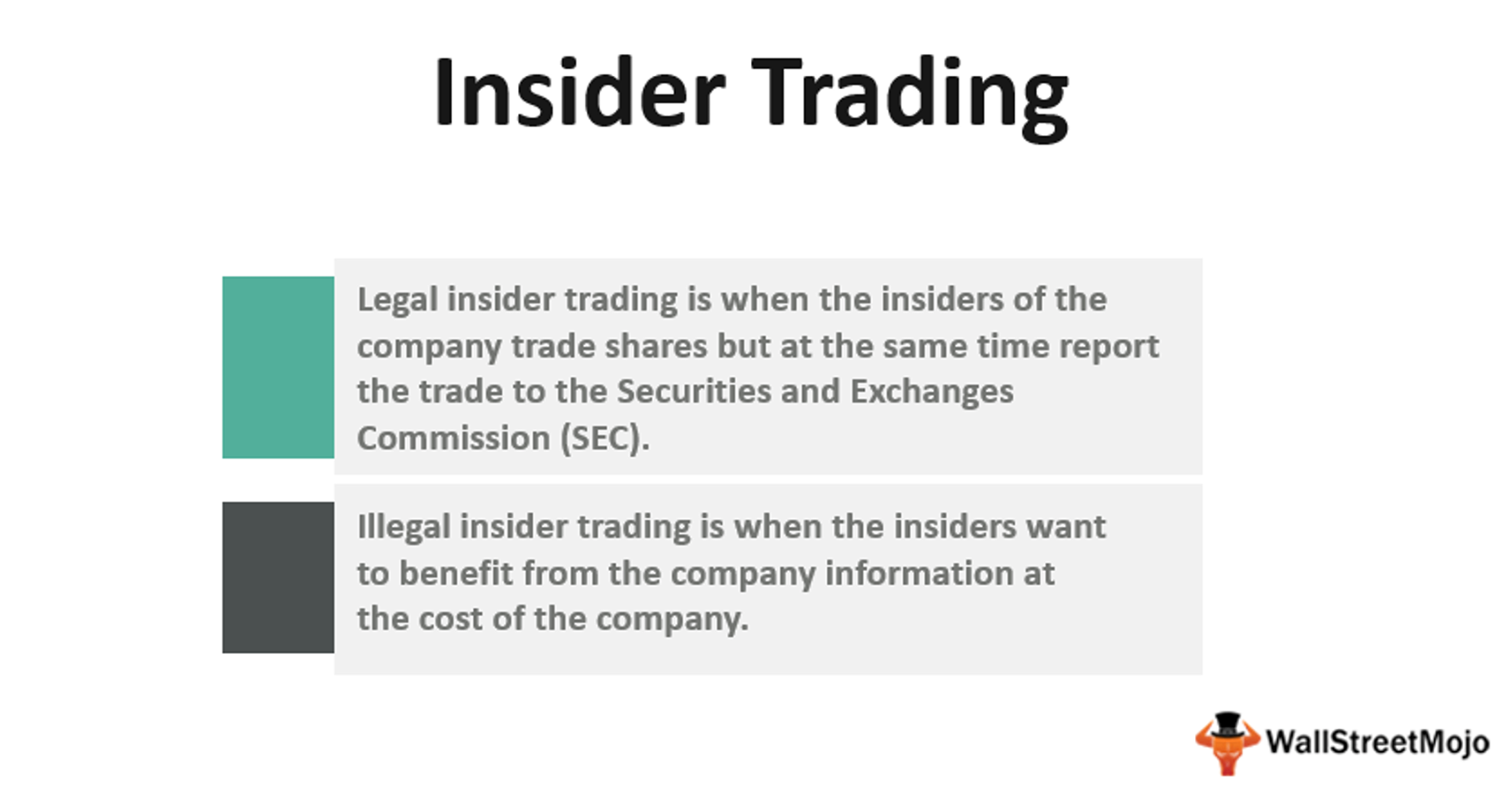 Rule 10b5-1 Definition, How It Works, SEC Requirements