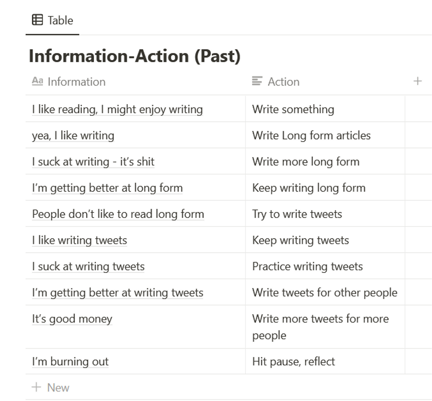 The Information Action Cycle