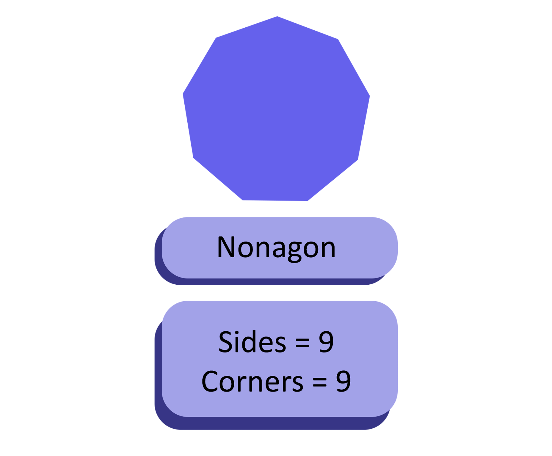 Nonagon, 2D Shape and Space, Maths