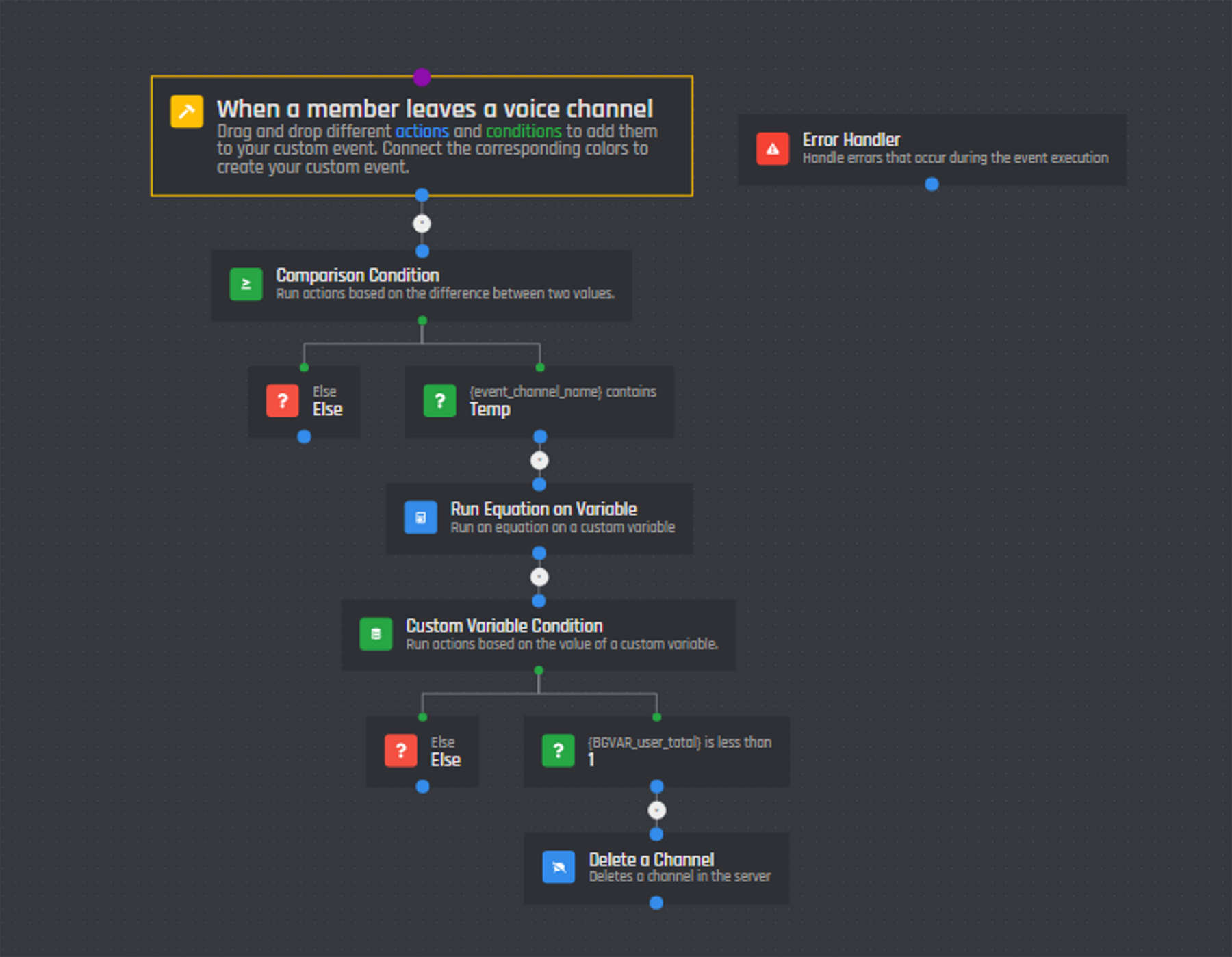 EmpyManager - Temporary Voice And Text Channels on Discord