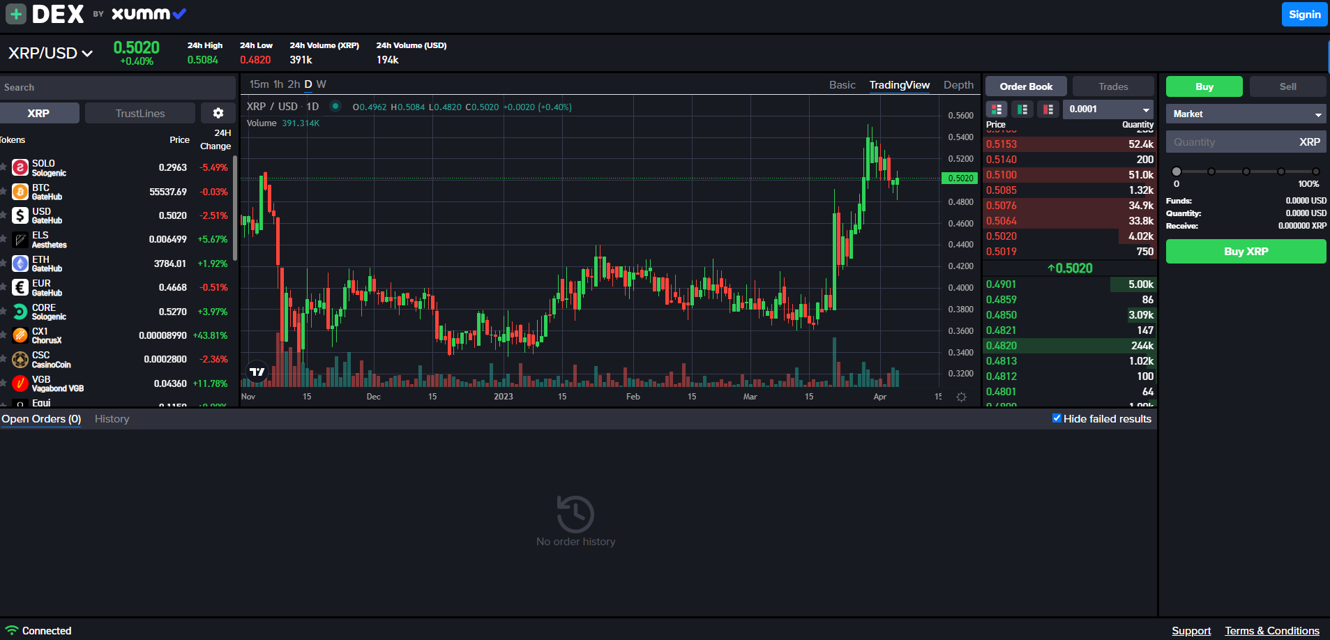 The interface of the newest addition to the XRPL ecosystem from Xumm, check it out: https://unhosted.exchange/