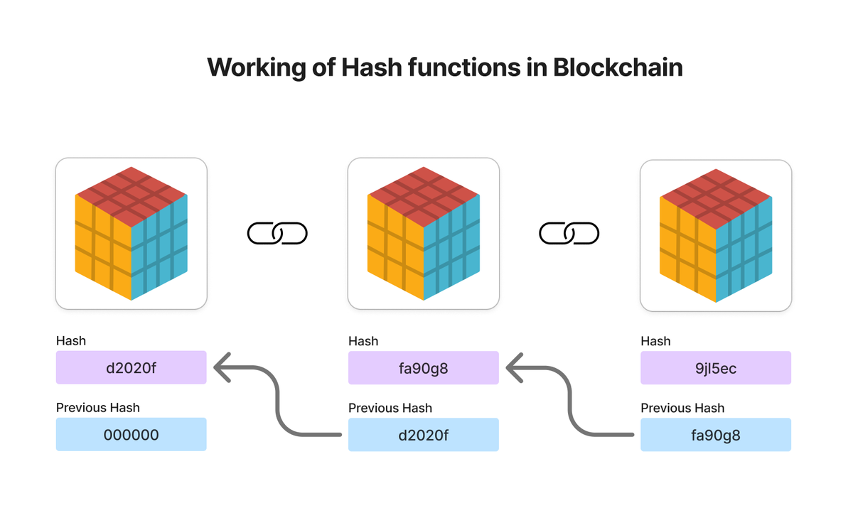What is a Blockchain Hash? Simple Explanation for Beginners