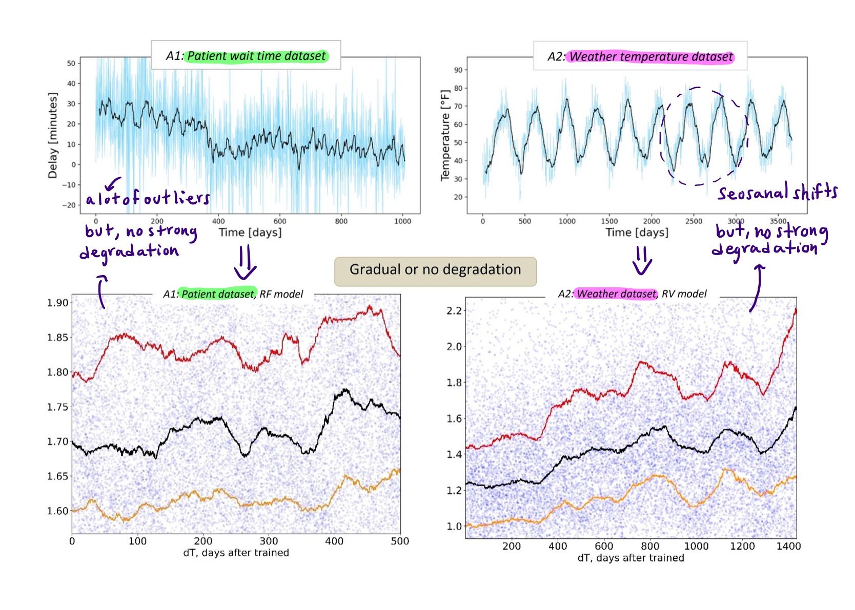 91% of ML Models degrade in time | MIT Paper Review