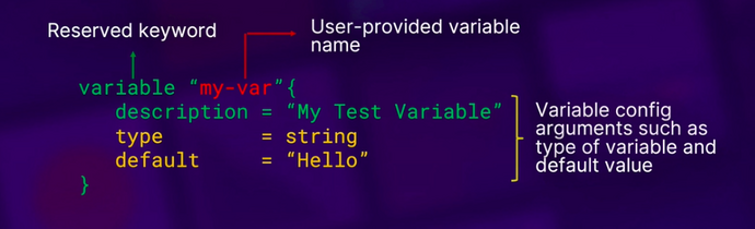 Terraform for beginners