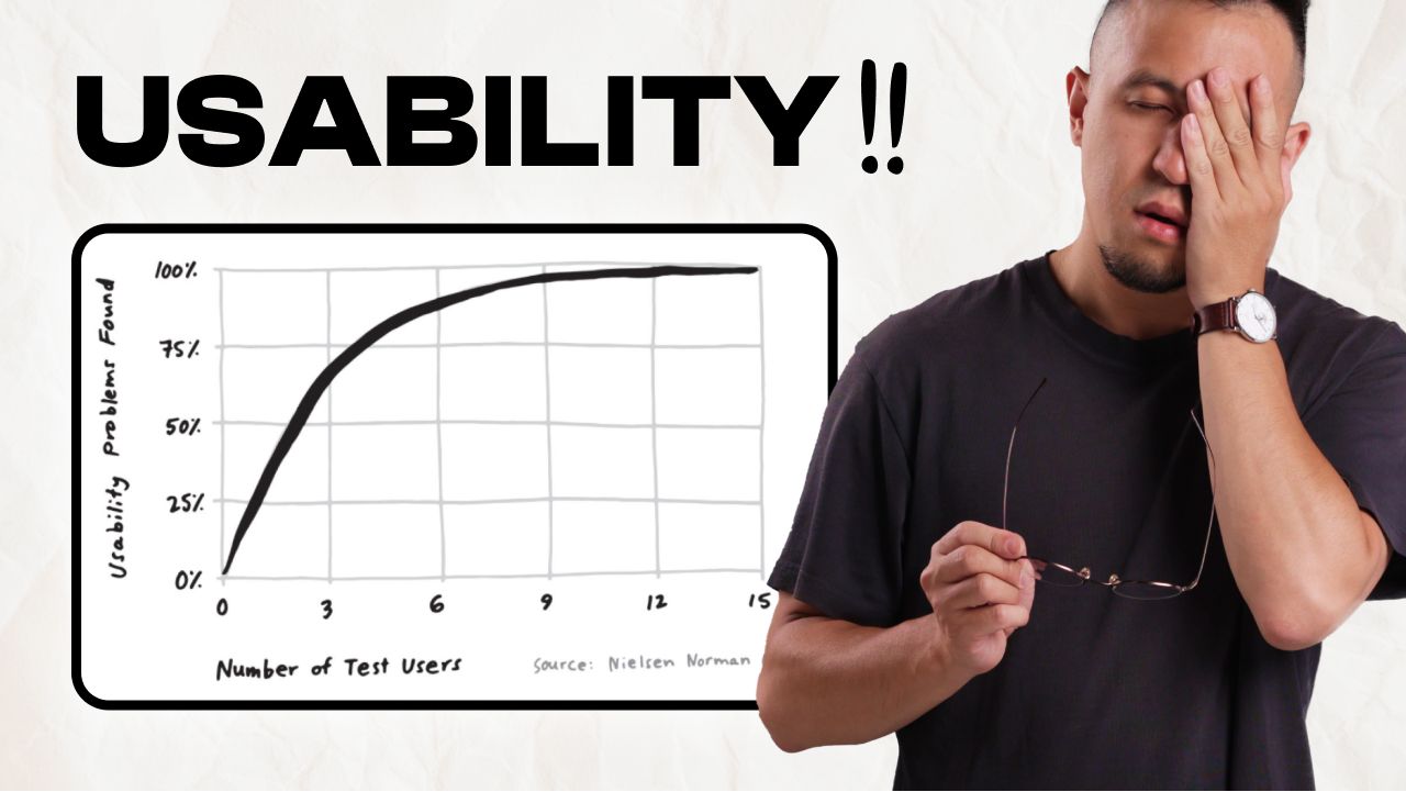 How To Usability Test (UX Framework)