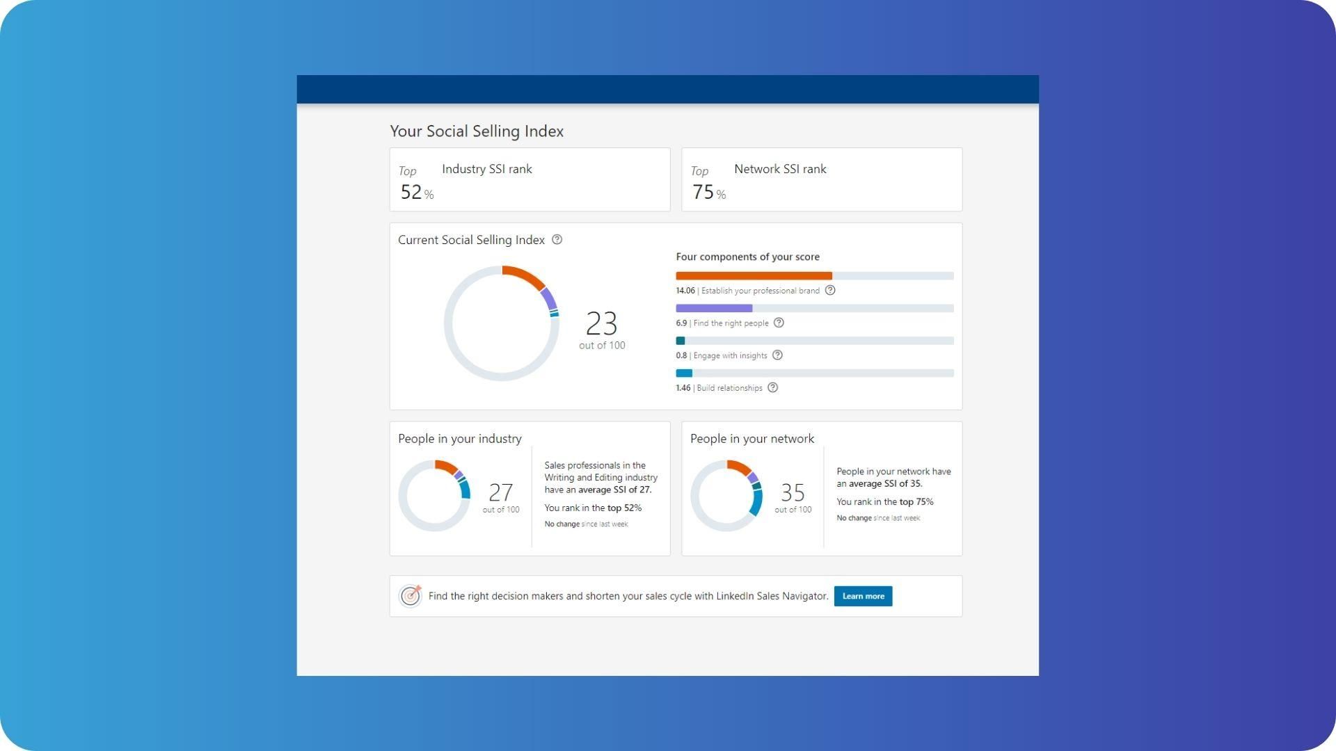 Ssi Score Example LinkedIn SSI Score: What It Is and How to Improve It
