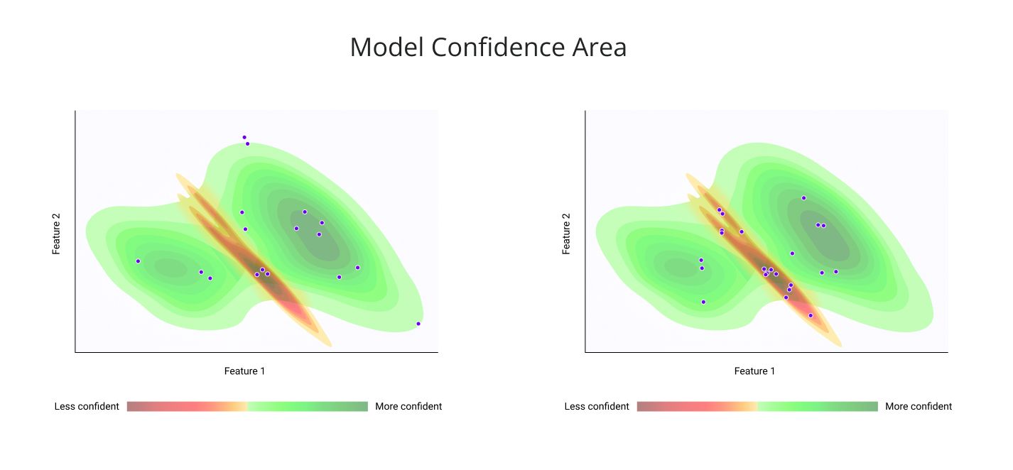 Data Drift: 6 Ways to Address a Drop in ML Performance