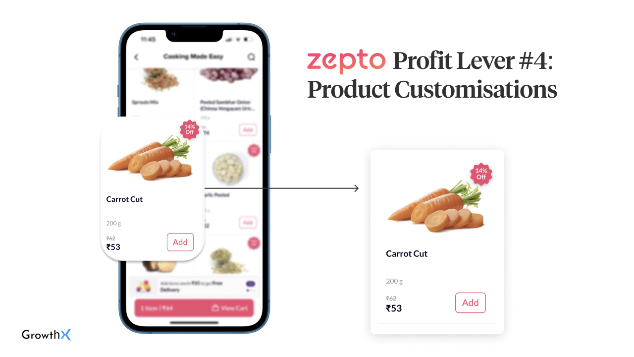 Zepto Business Model & Growth Strategy - GrowthX DeepDive
