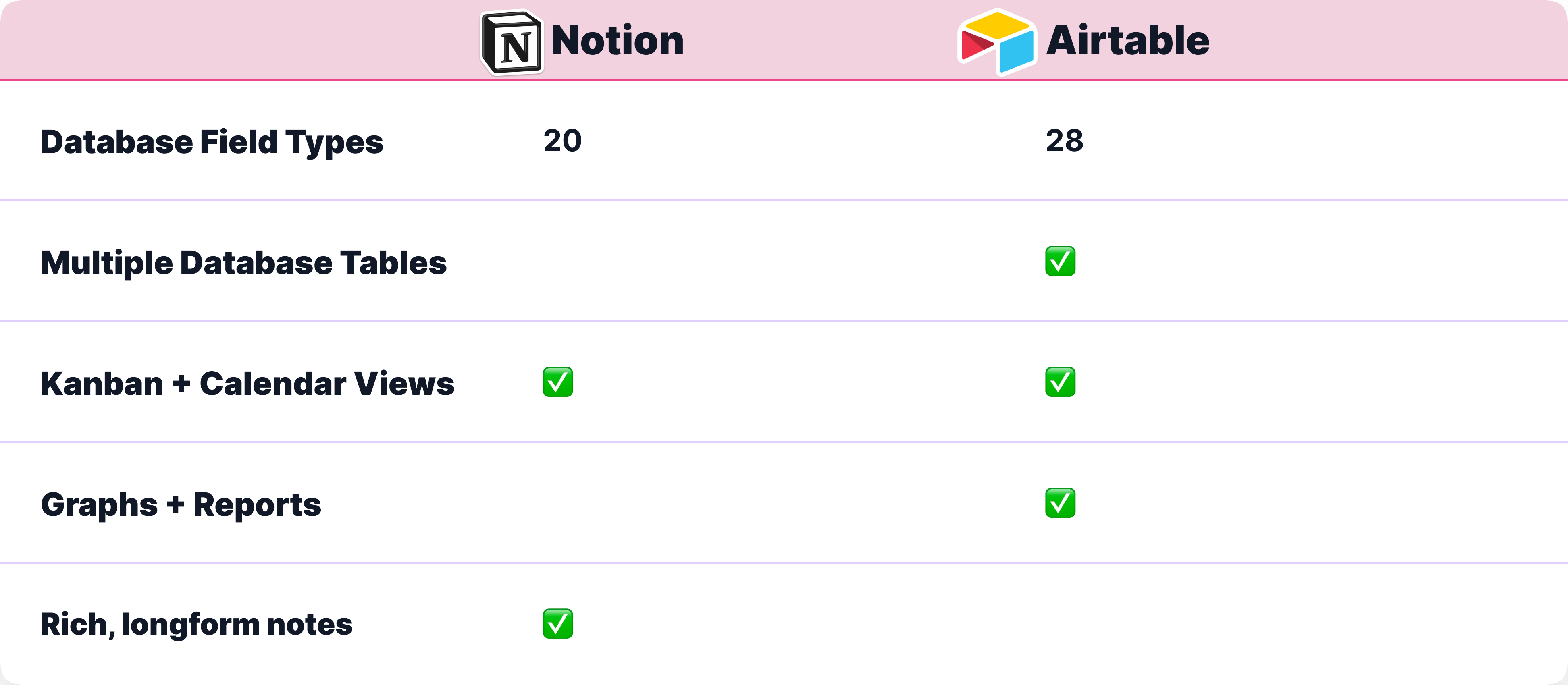 Airtable CRM vs Notion: How to Build a Custom CRM Database