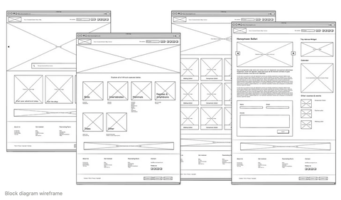 How To Wireframe (UX Framework)