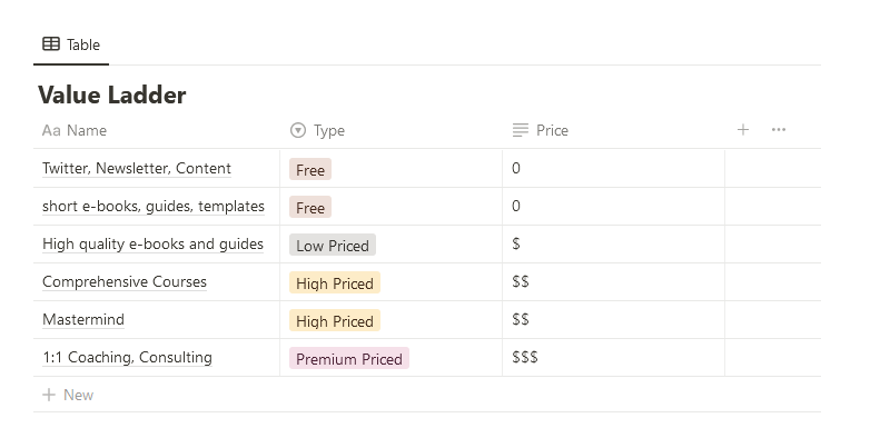 Value Ladder Template (Free PDF Worksheet and examples)