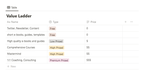 Value Ladder Template (Free PDF Worksheet and examples)