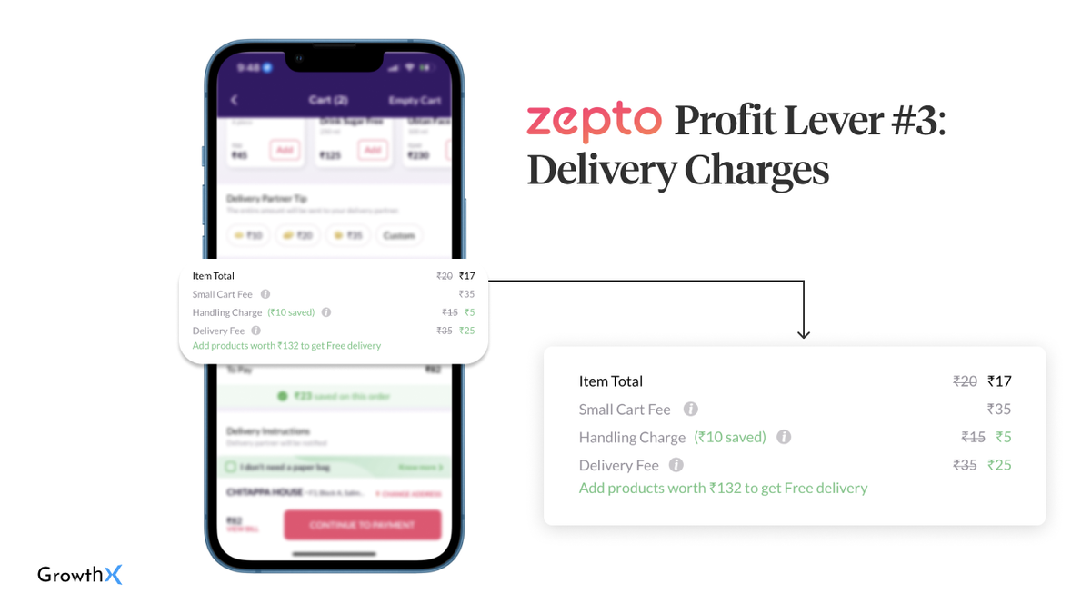 Zepto Business Model & Growth Strategy - GrowthX DeepDive