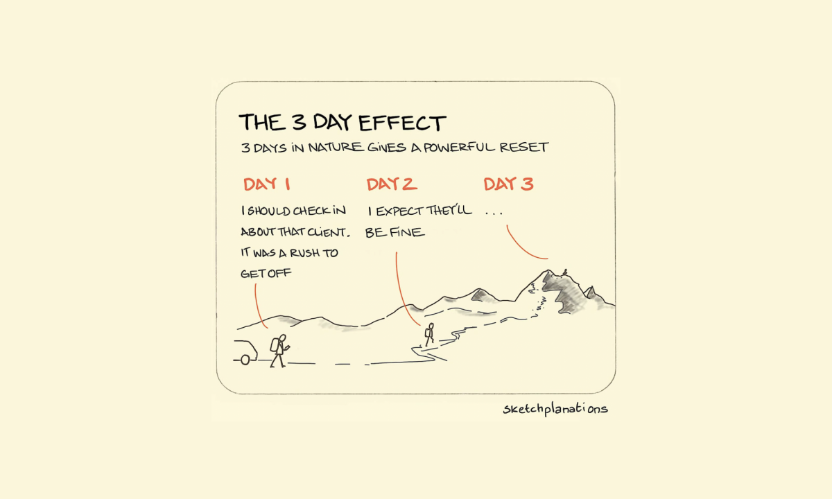 3 Day Problem What is the “3 Day Effect”?