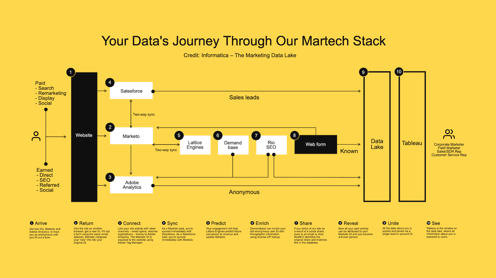 How To Audit Your MarTech Stack: A Clear Guide How To Audit Your MarTech Stack: A Clear Guide