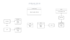 UML 다이어그램 형식으로 표현한 도메인 모델
