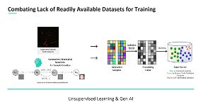 Synthetic Data Training