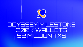 Sonic Testnet Odyssey Hits 300K Wallets and 52M Transactions!