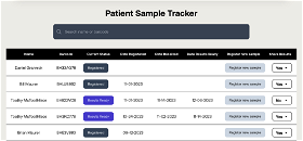 Patient Sample Tracker & Results