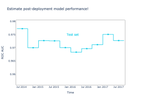 Realized and estimated model performance through time