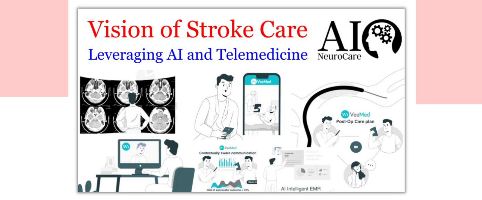 Vision of Stroke Care - Leveraging Artificial Intelligence & Telemedicine