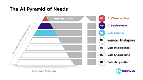 The AI Pyramid of Needs