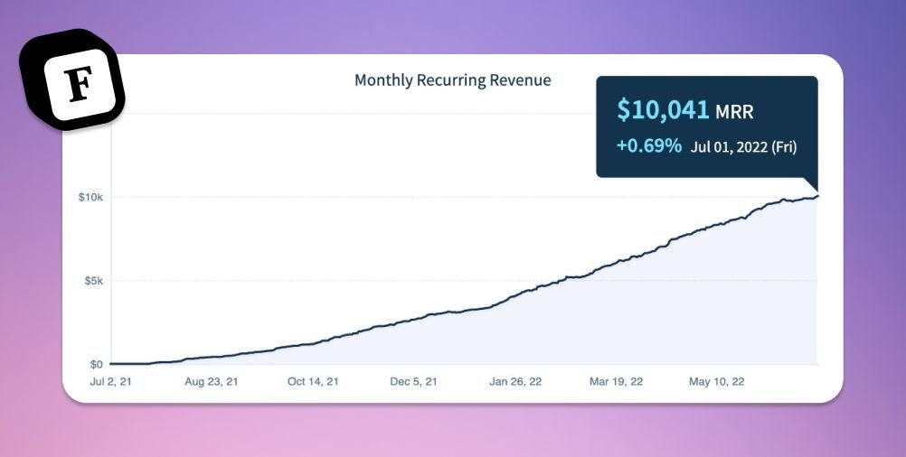 Bootstrapping a SaaS from $0 to $10k MRR in a year