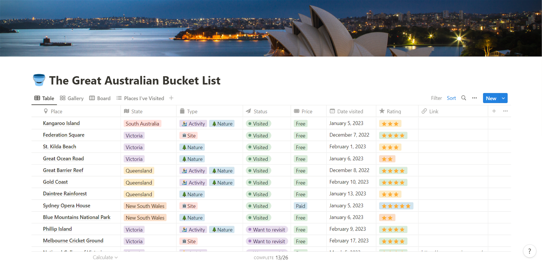 The Great Australian Bucket List | Notion Template