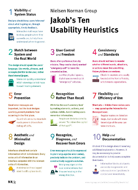 Jakob’s Ten Usability Heuristics