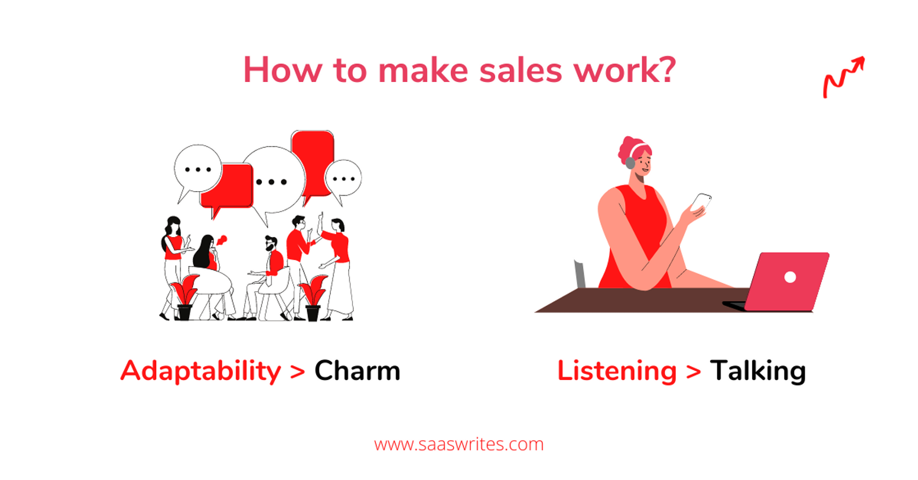 Sales are about being adaptable and listening to your prospects.