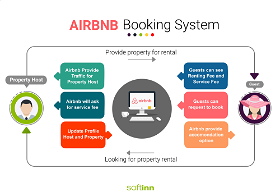 AirBnB booking system