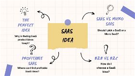 12 Best SaaS Ideas with Examples for 2024