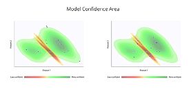Model confidence regions