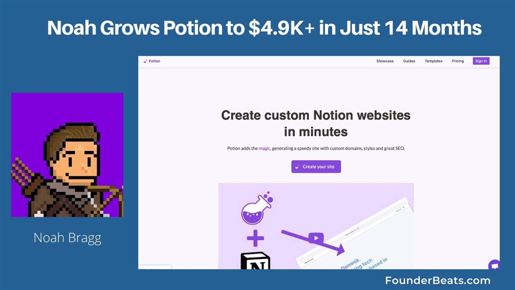 Noah Grows Potion to $4.9K+ in Just 14 Months
