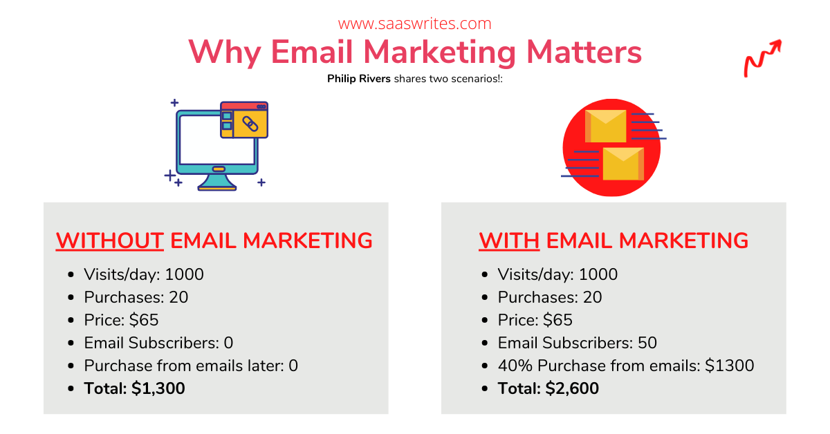 Why email marketing matters for SaaS