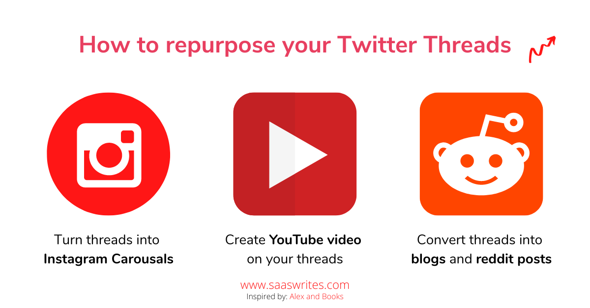 How to repurpose your Twitter threads to build an audience for your SaaS?