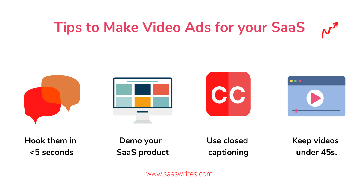Tips to make video ads for your SaaS.