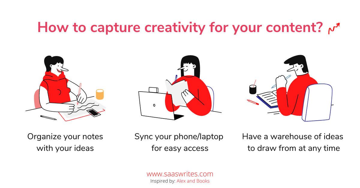 How to capture creativity for your content