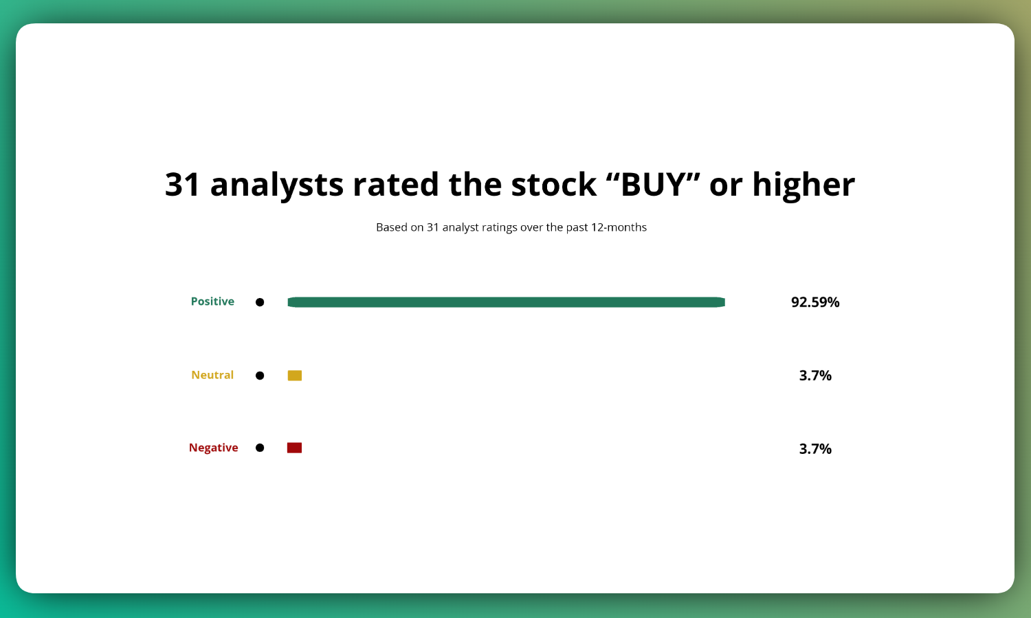 Crowdstrike Stock - Analyst Rating Sentiment