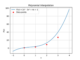 Polynomial Commitments
