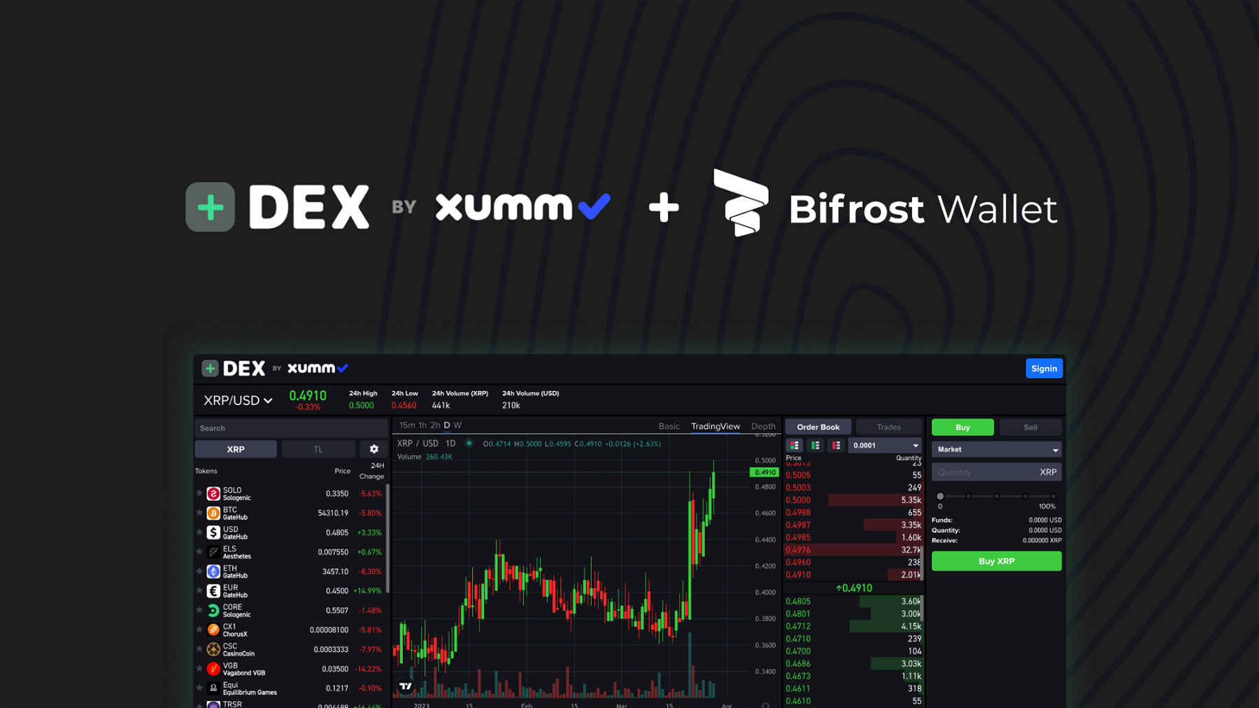 Bifrost Wallet Integrated into Unhosted.Exchange: Driving Growth and Collaboration