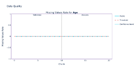 Missing Values Rate for the Age column. The vertical grey line in the center separates the reference and analysis periods.