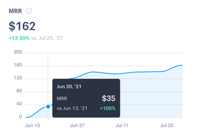 MDX.one already has $35 MRR before even I officially launched it.
