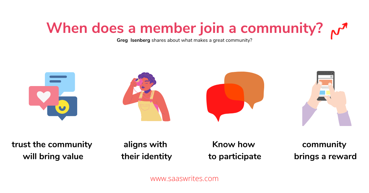 When does a member join a community?