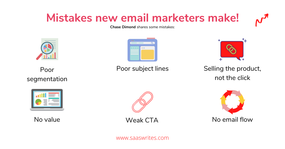 Mistakes new SaaS email marketers make.