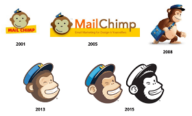 Mailchimp’s logos