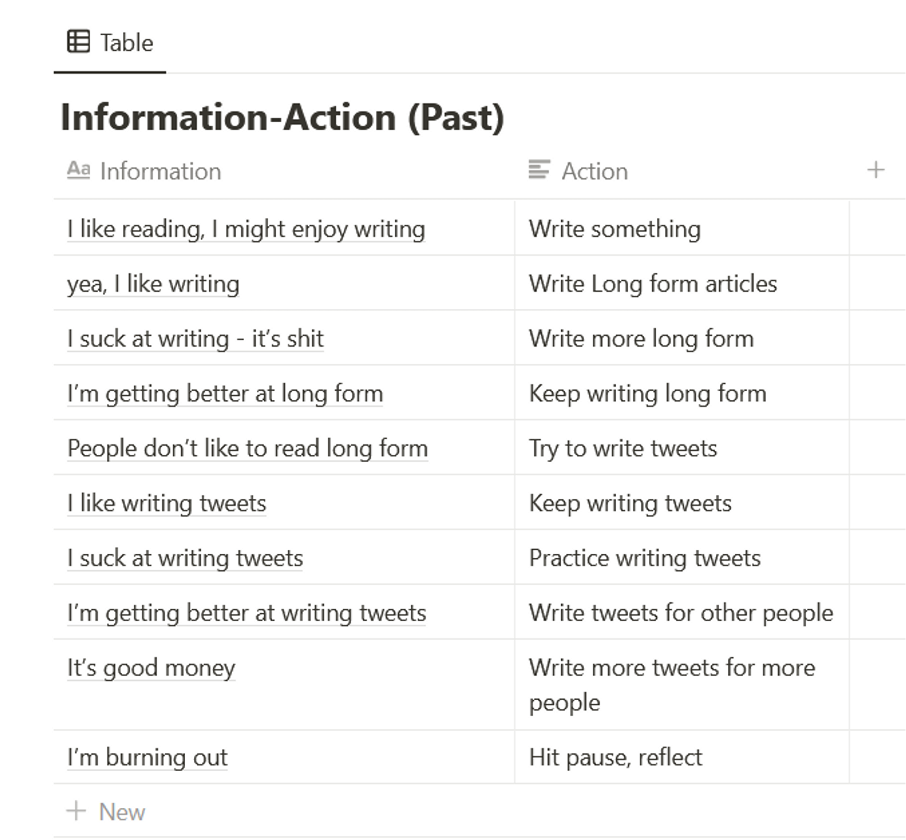 The Information - Action Cycle